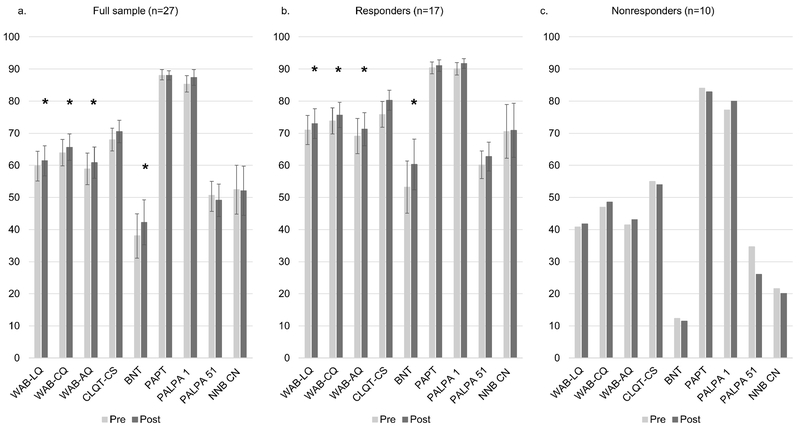 Figure 5: