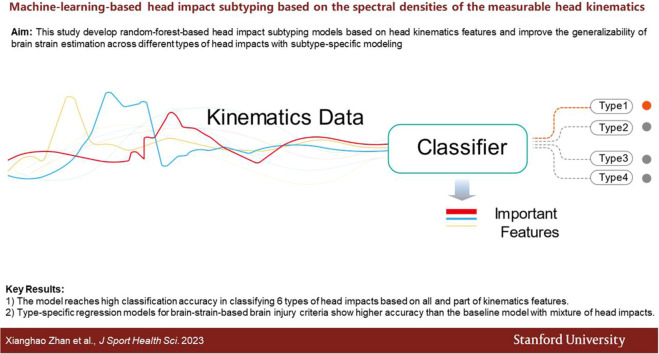 Image, graphical abstract