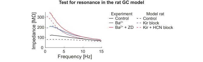 Figure 6—figure supplement 2.