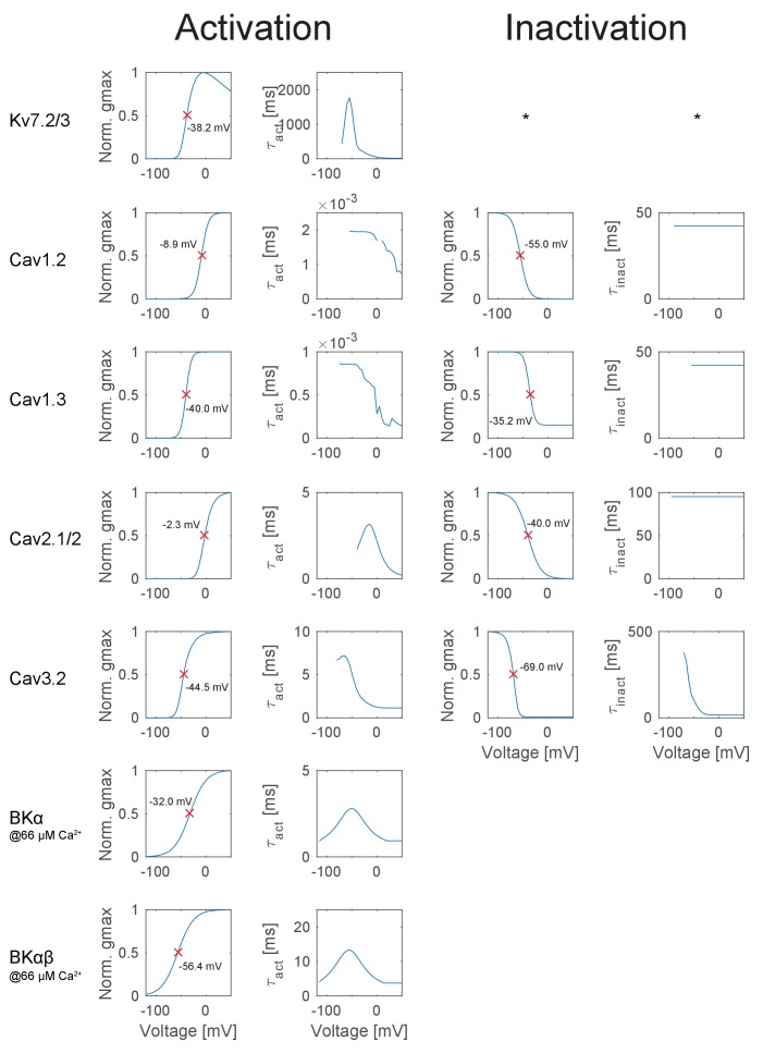 Appendix 2—figure 2.