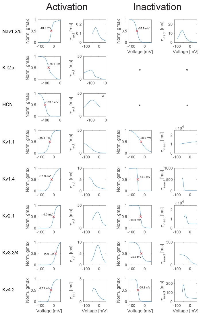 Appendix 2—figure 1.