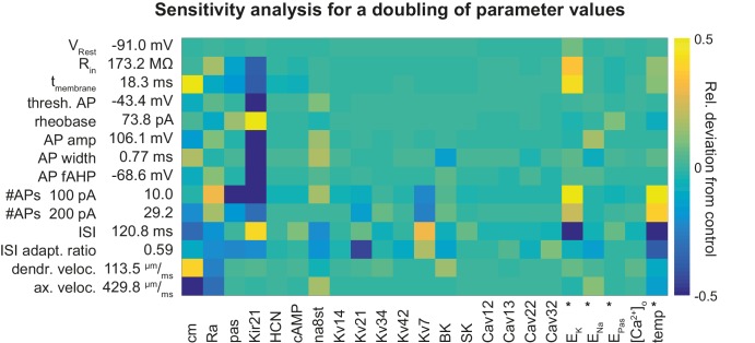 Figure 6—figure supplement 1.