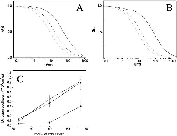 FIGURE 3