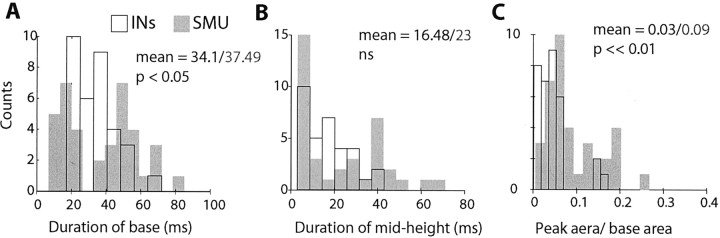 Figure 9.