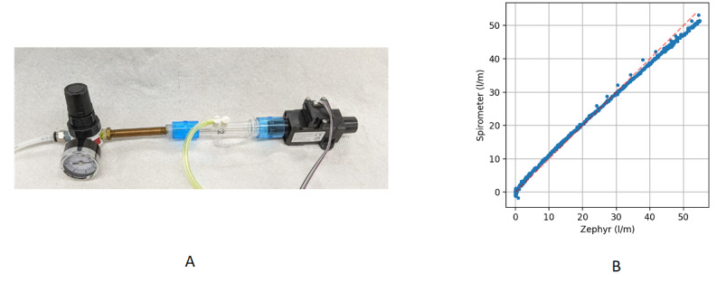 Figure 5