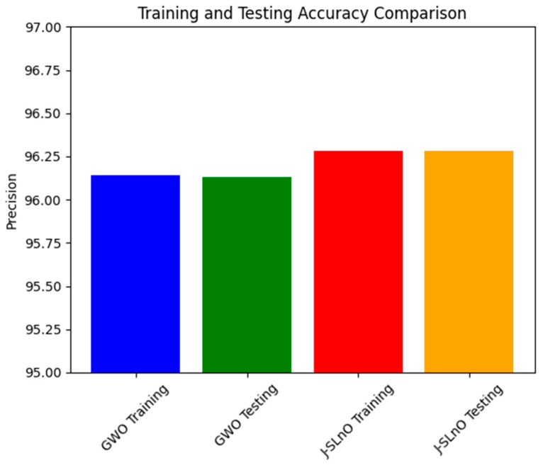 Figure 11