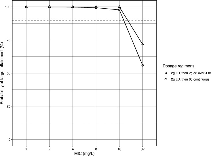 FIG 6