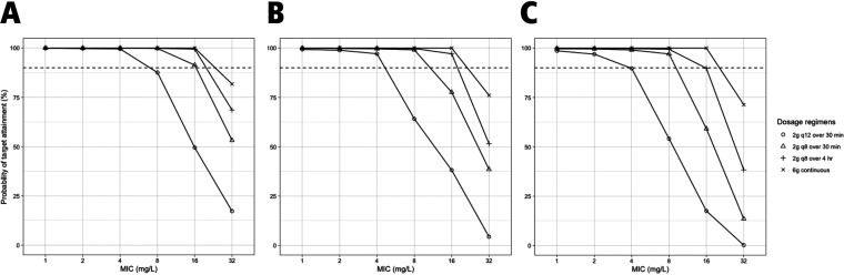 FIG 5