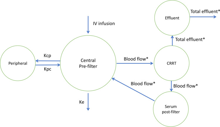 FIG 2