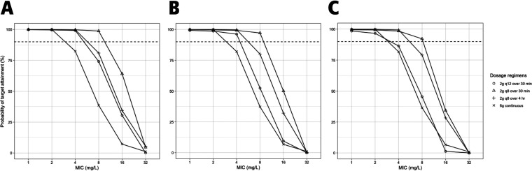 FIG 4