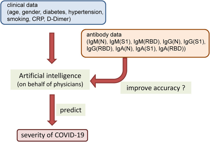 Figure 1