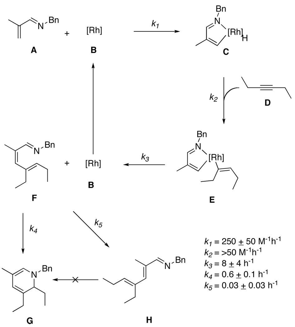 Scheme 2