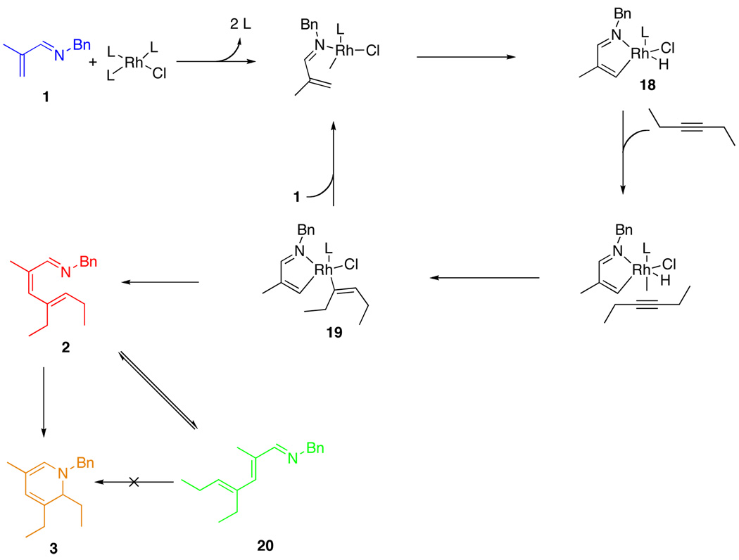 Scheme 1