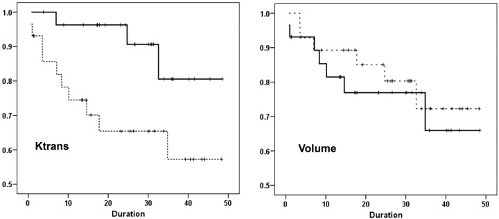 Fig 2.