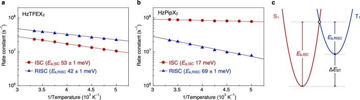 Extended Data Fig. 3