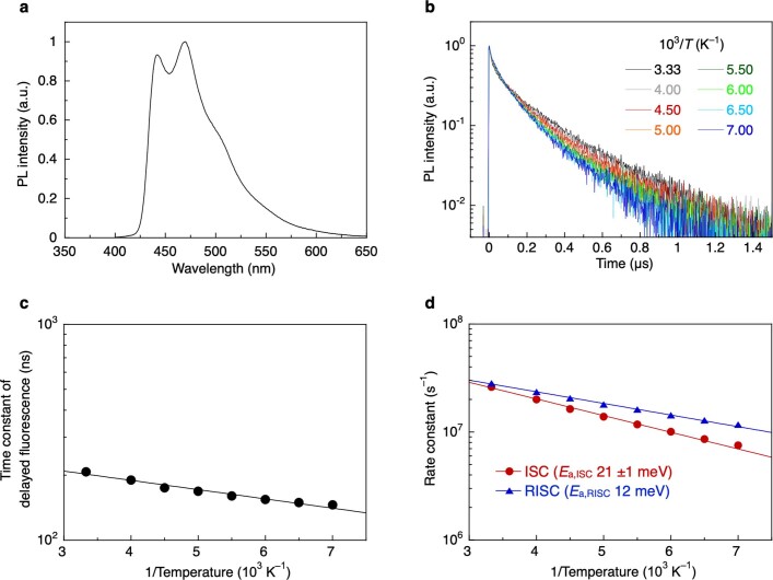 Extended Data Fig. 4