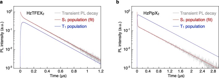 Extended Data Fig. 2