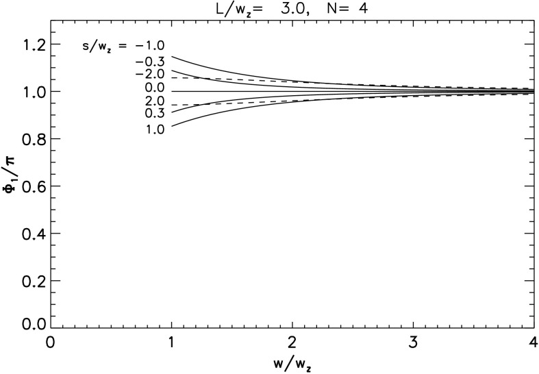 Figure 11