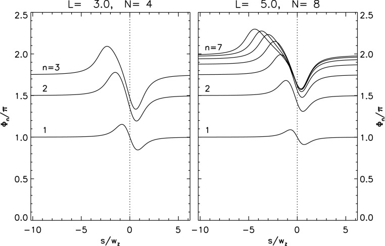 Figure 7