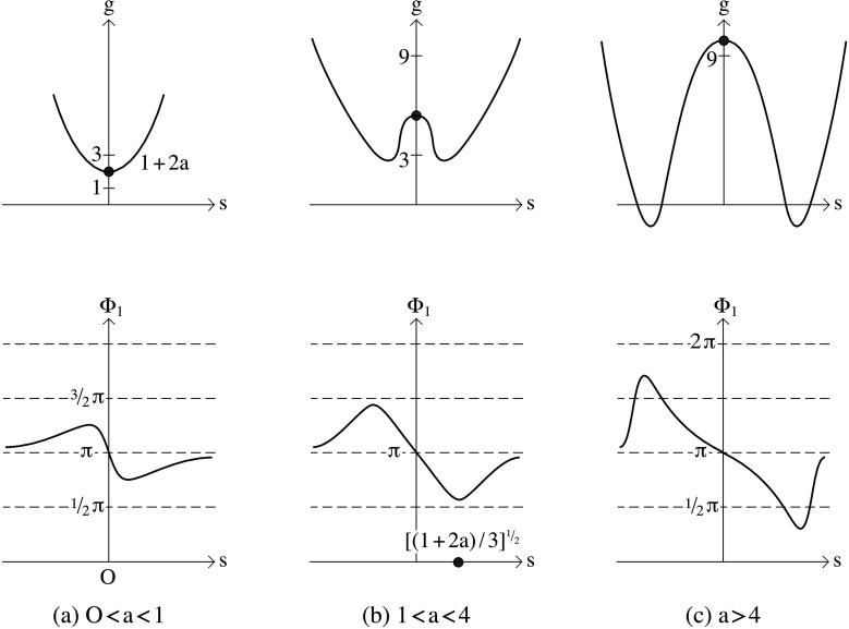 Figure 14