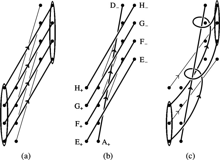 Figure 10