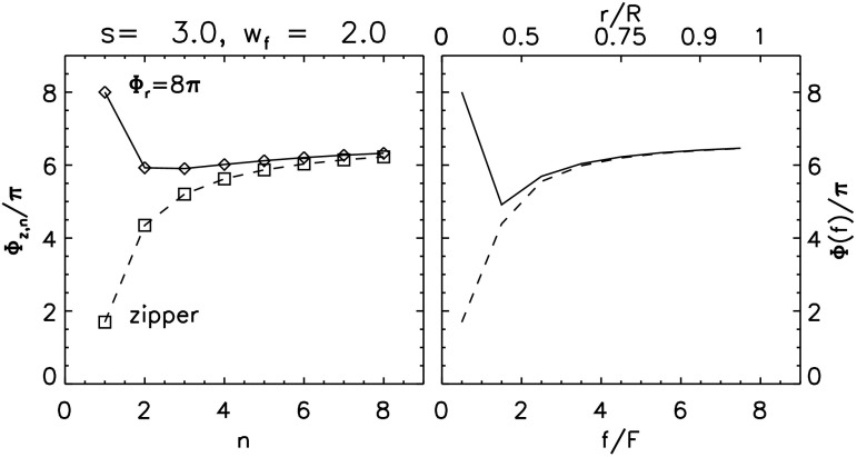 Figure 13