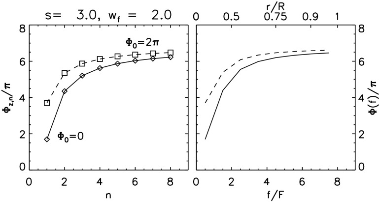 Figure 12