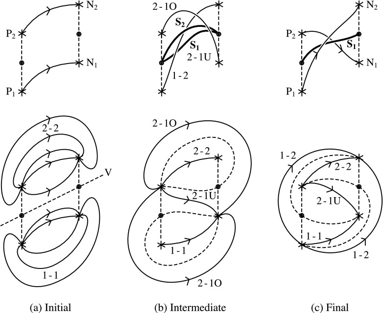 Figure 3