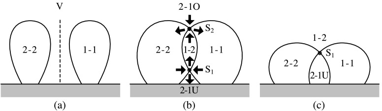 Figure 4