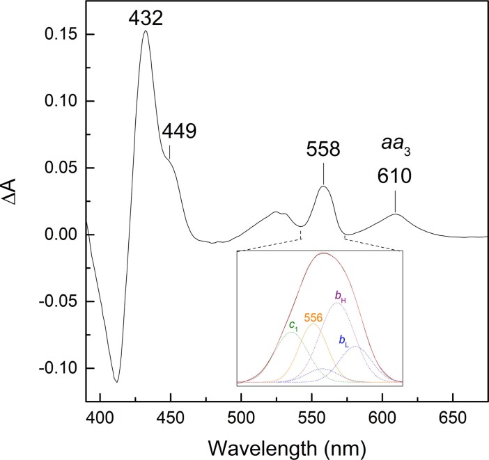 Extended Data Fig. 8