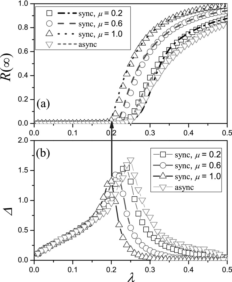 FIG. 1.