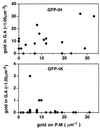 FIG. 6