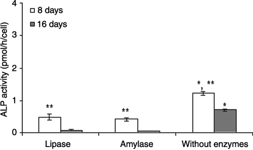 FIG. 8.