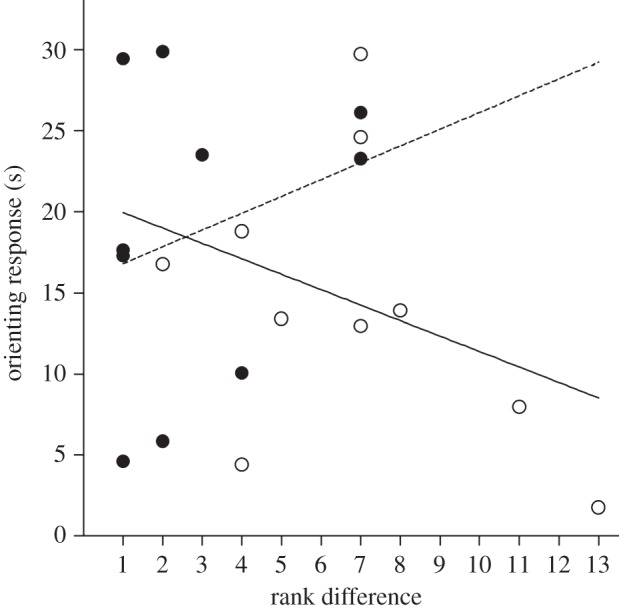 Figure 2.