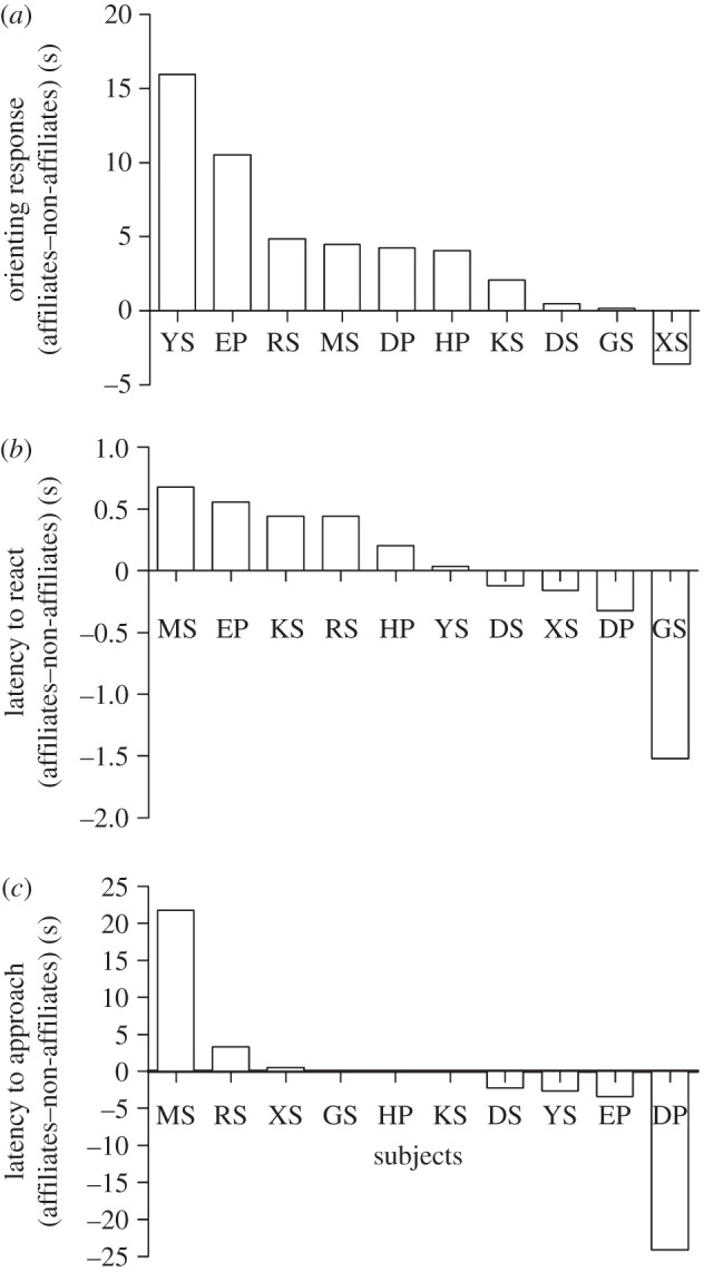 Figure 1.