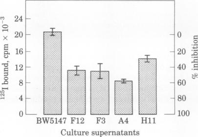 graphic file with name pnas00661-0546-a.jpg