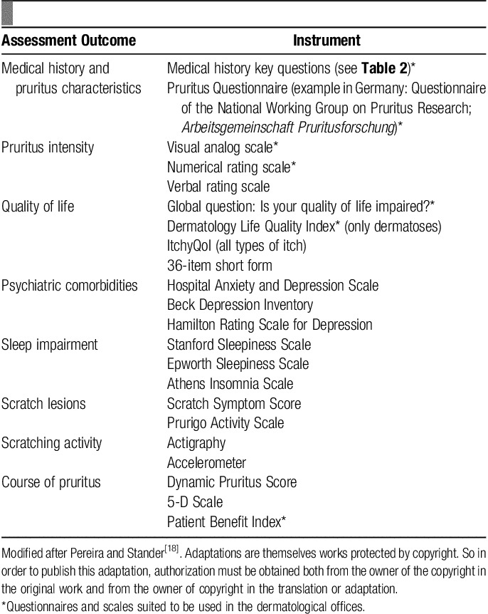 Management of chronic pruritus: from the dermatological office to the ...