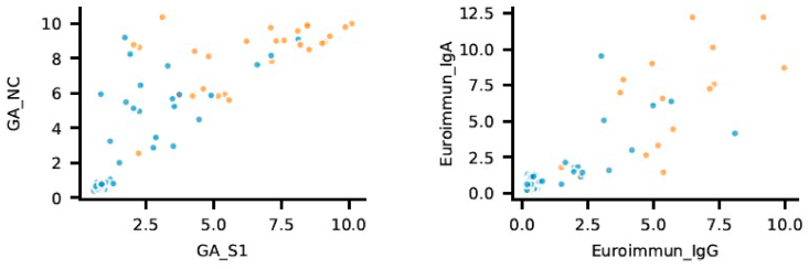 Fig. 6