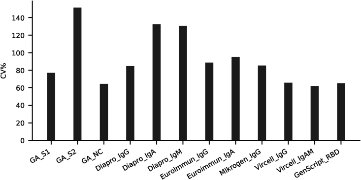 Fig. 1c