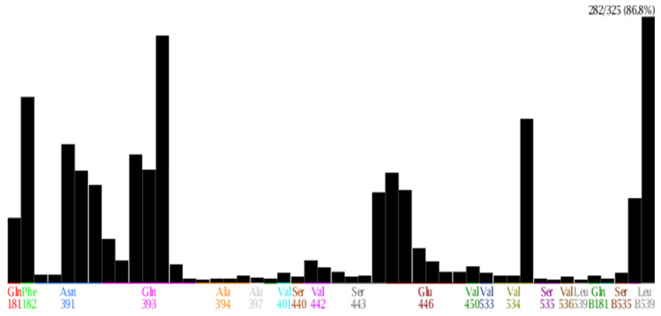 Figure 10