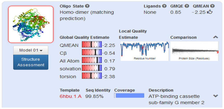 Figure 6