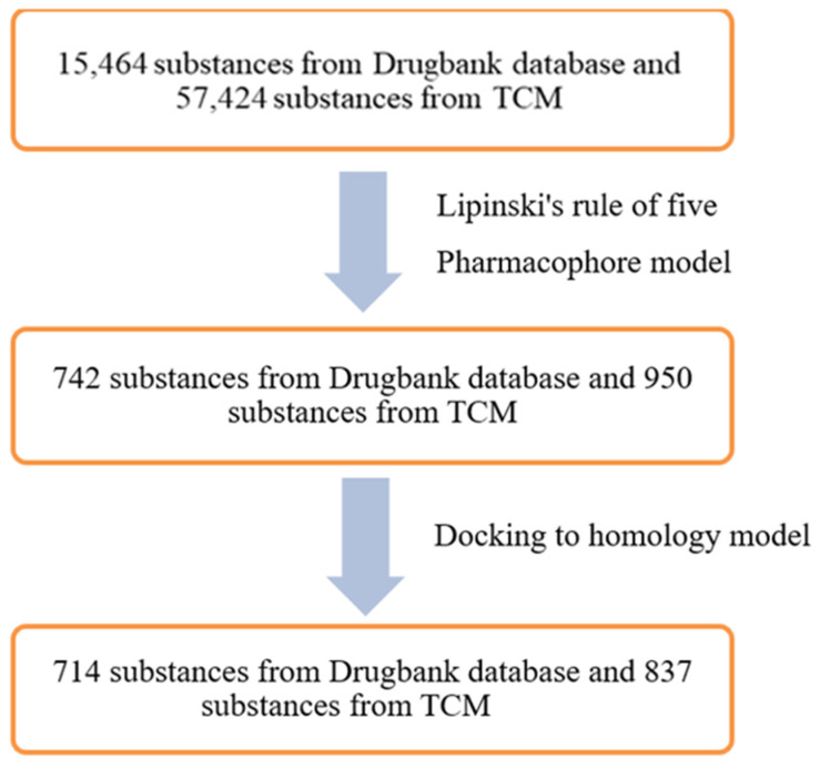 Figure 15