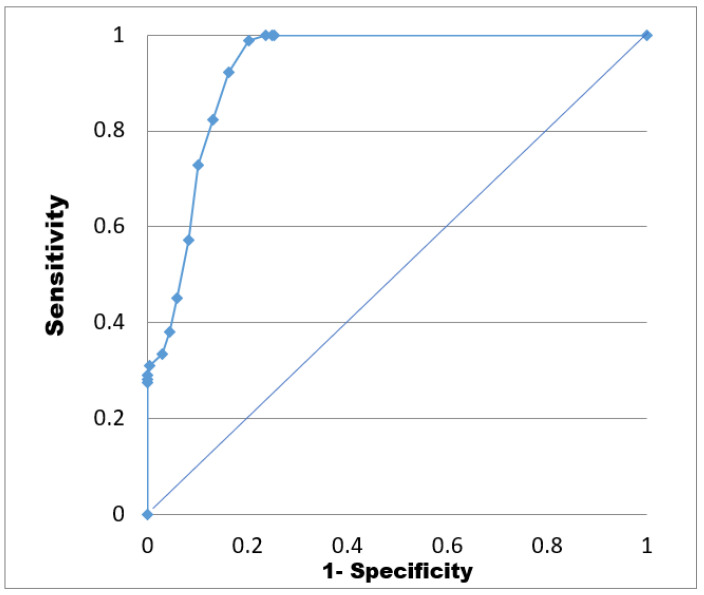 Figure 14