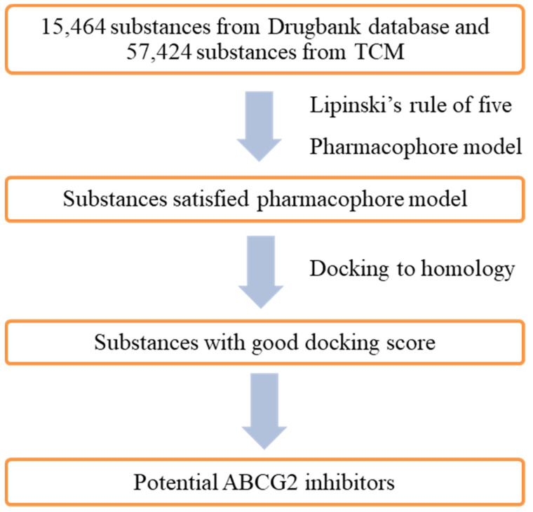 Figure 18