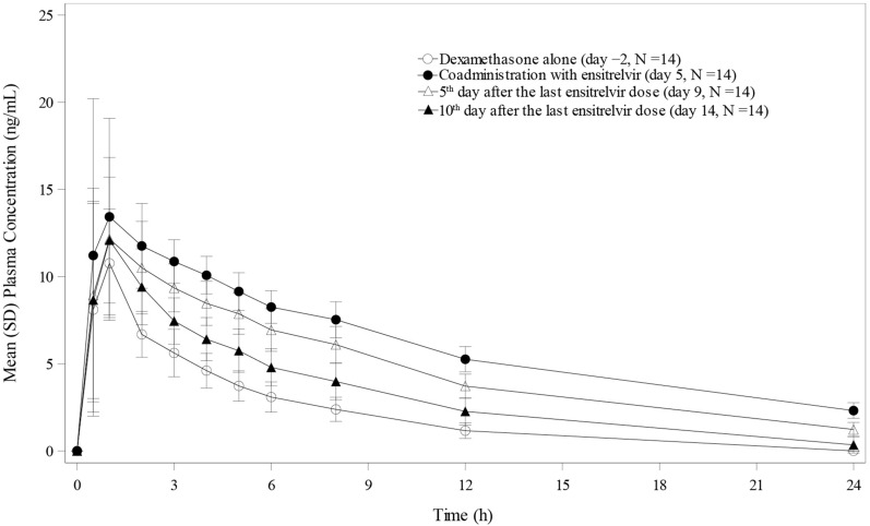 Fig. 2