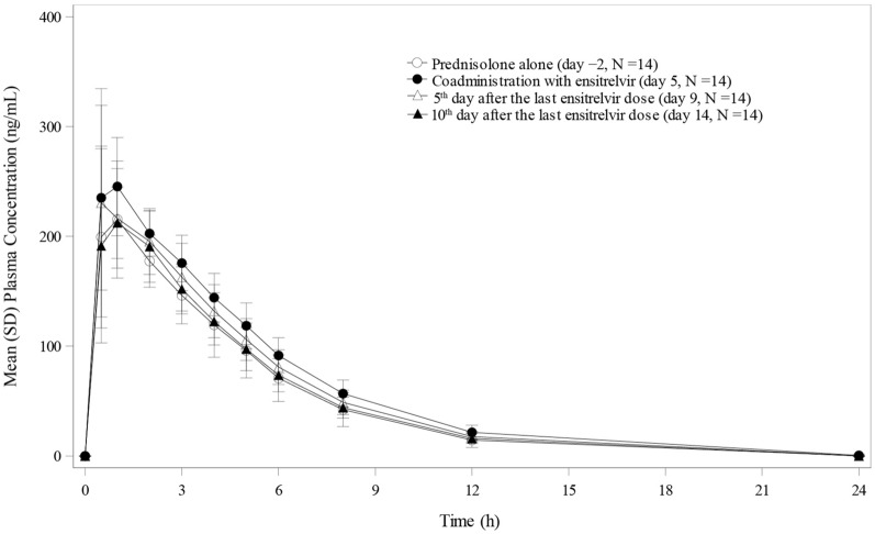 Fig. 3