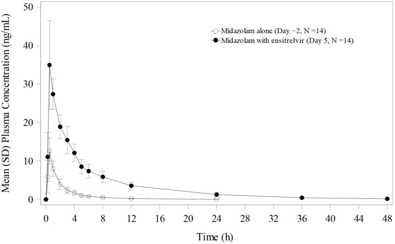 Fig. 4