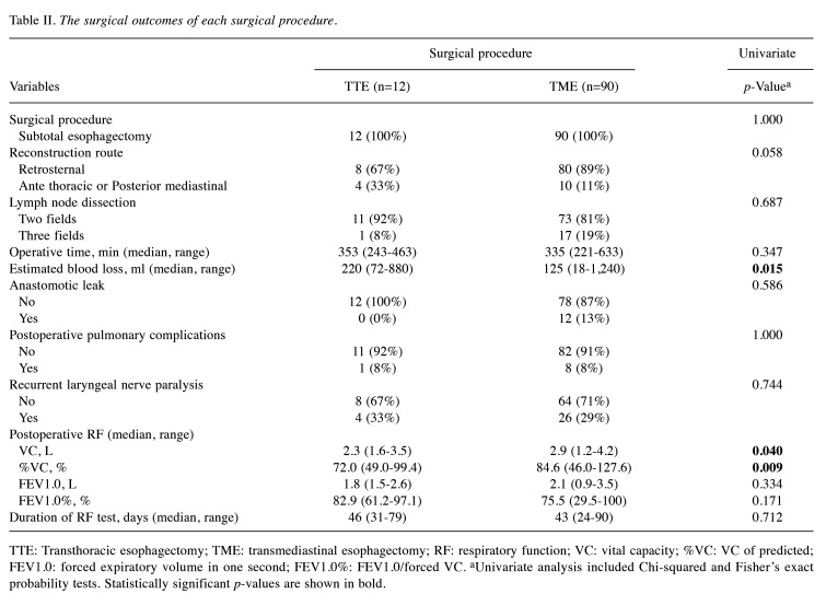 graphic file with name in_vivo-38-2360-i0001.jpg