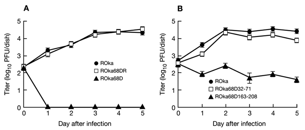 Fig 5