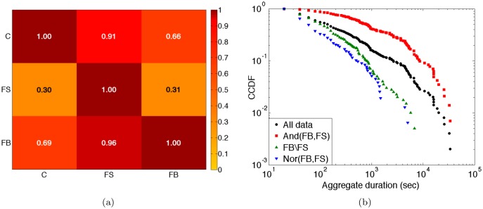 Fig 9